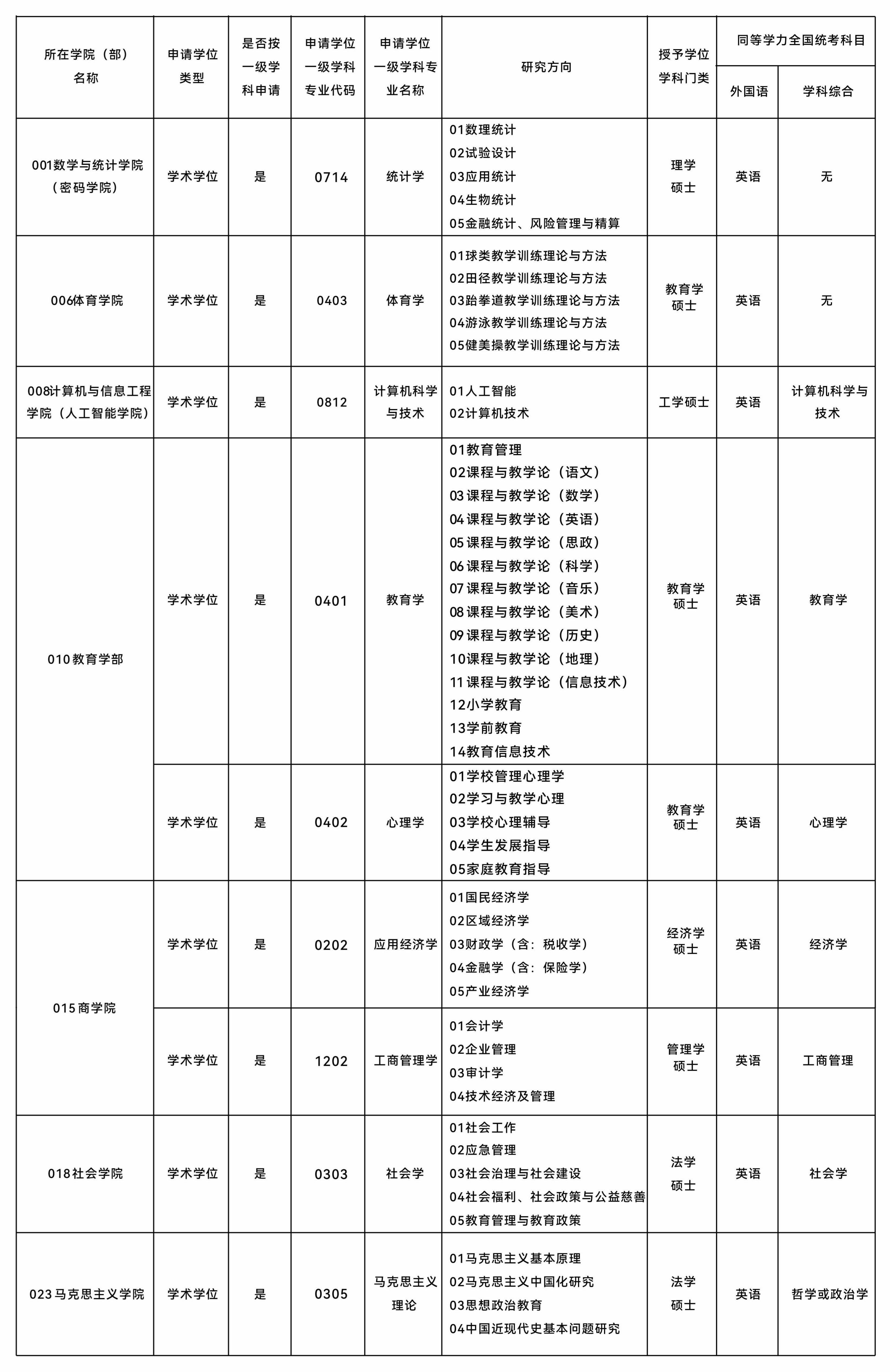 招生专业.jpg