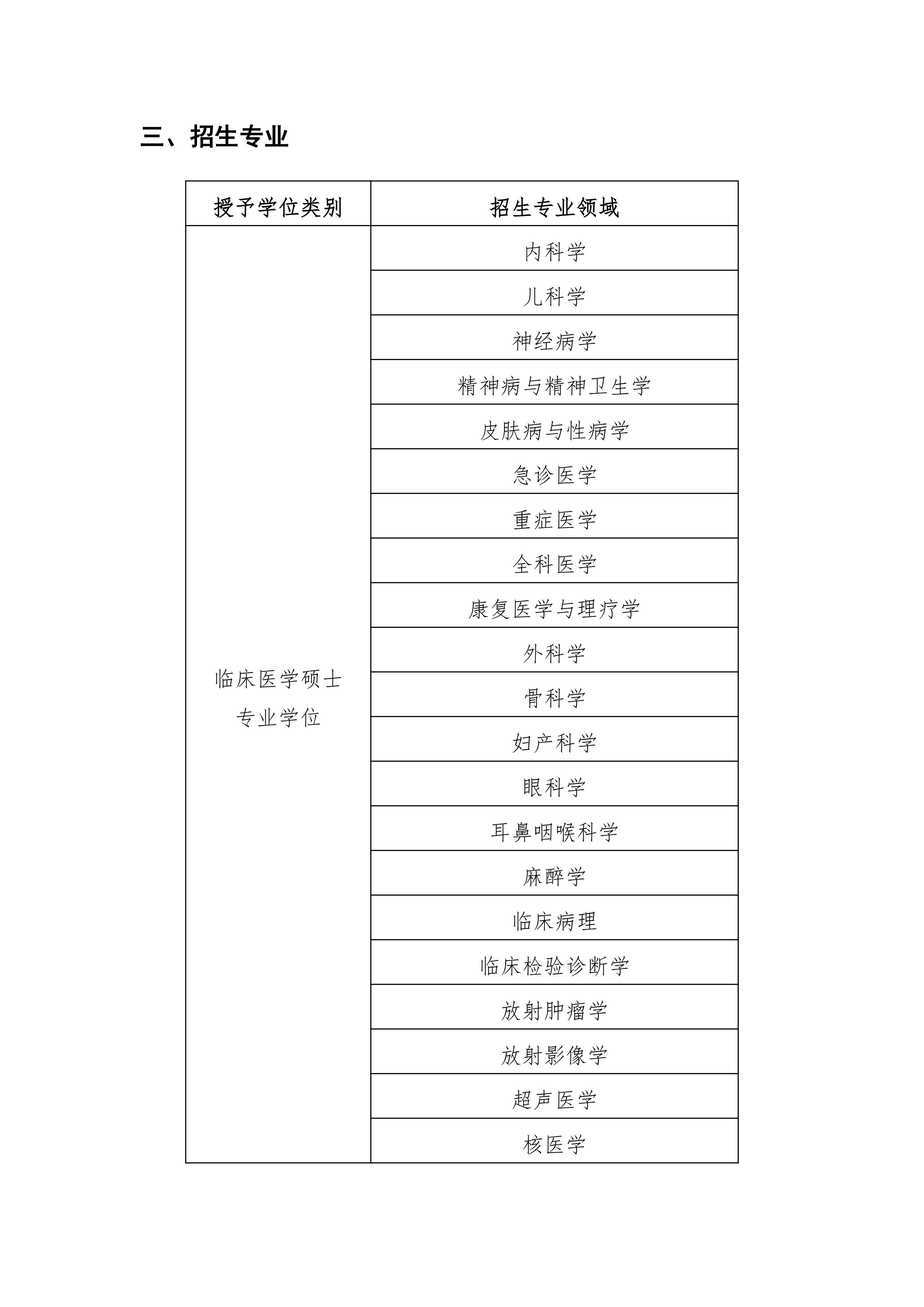 长治医学院2026年同等学力申请临床医学硕士专业学位招生简章_03.jpg