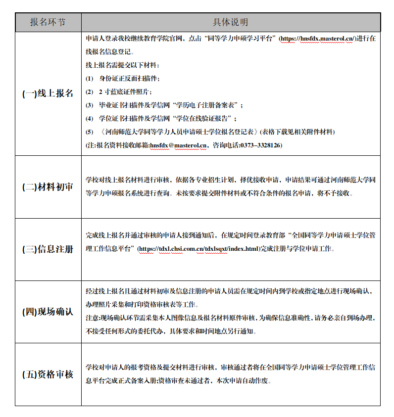 报名流程.png
